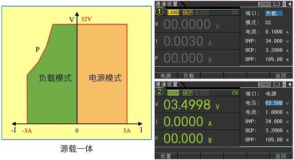 源载一体，CH1和CH2支持负载模式.jpg