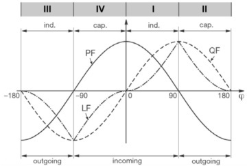 0°~180°对应I和II象限，-180°~0°对应III和IV象限.jpg
